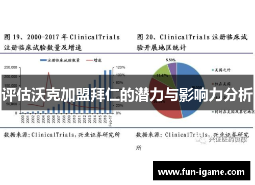 评估沃克加盟拜仁的潜力与影响力分析