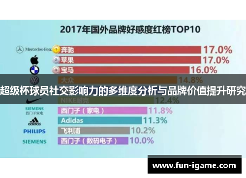 超级杯球员社交影响力的多维度分析与品牌价值提升研究