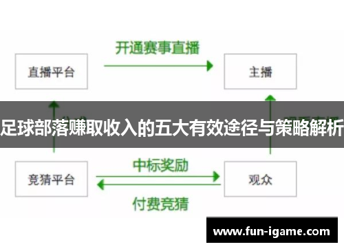足球部落赚取收入的五大有效途径与策略解析