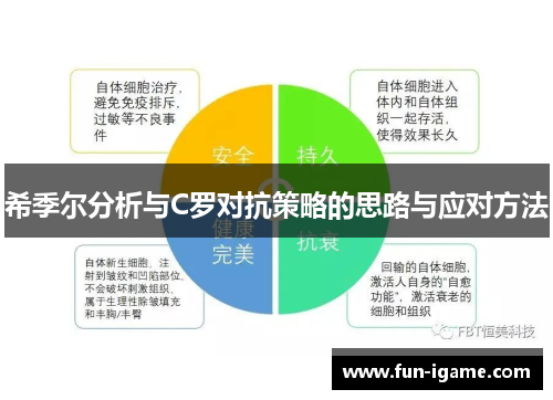 希季尔分析与C罗对抗策略的思路与应对方法