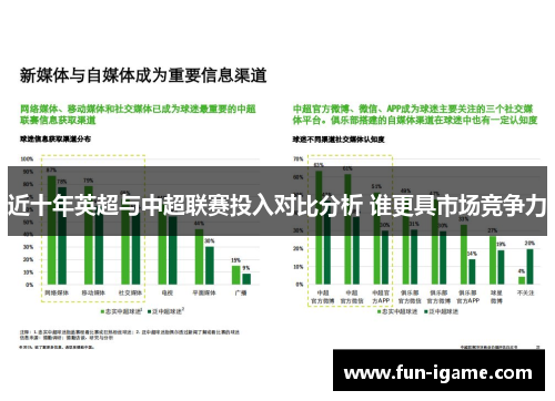 近十年英超与中超联赛投入对比分析 谁更具市场竞争力 近十年英超与中超联赛投入对比分析 谁更具市场竞争力