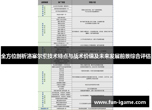 全方位剖析洛塞尔索技术特点与战术价值及未来发展前景综合评估 全方位剖析洛塞尔索技术特点与战术价值及未来发展前景综合评估