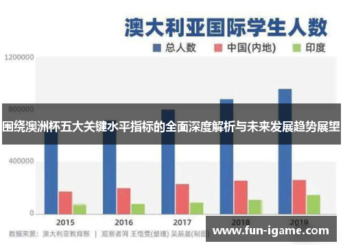 围绕澳洲杯五大关键水平指标的全面深度解析与未来发展趋势展望 围绕澳洲杯五大关键水平指标的全面深度解析与未来发展趋势展望