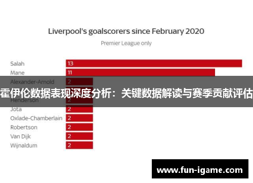 霍伊伦数据表现深度分析：关键数据解读与赛季贡献评估