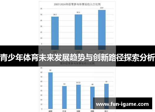青少年体育未来发展趋势与创新路径探索分析 青少年体育未来发展趋势与创新路径探索分析