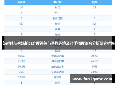 英超球队客场抢分难度评估与赛程环境及对手强度综合分析研究框架 英超球队客场抢分难度评估与赛程环境及对手强度综合分析研究框架