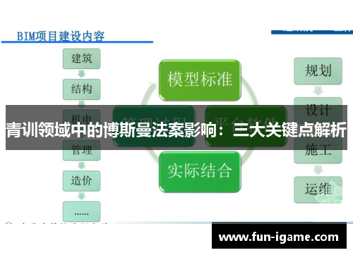 青训领域中的博斯曼法案影响:三大关键点解析 青训领域中的博斯曼法案影响:三大关键点解析