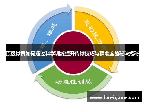 顶级球员如何通过科学训练提升传球技巧与精准度的秘诀揭秘